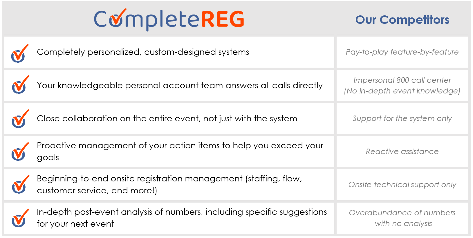 CompleteREG vs. Our Competitors